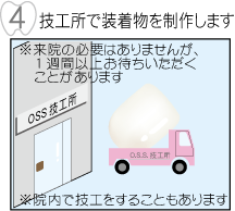 �Z�H���ő������𐧍삵�܂�